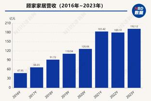 难顶！太阳三连败胜率跌破50% 14胜15负排西部第11